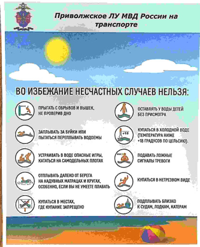 Безопасность детей на воде в летний период Безопасность детей на воде в летний период.